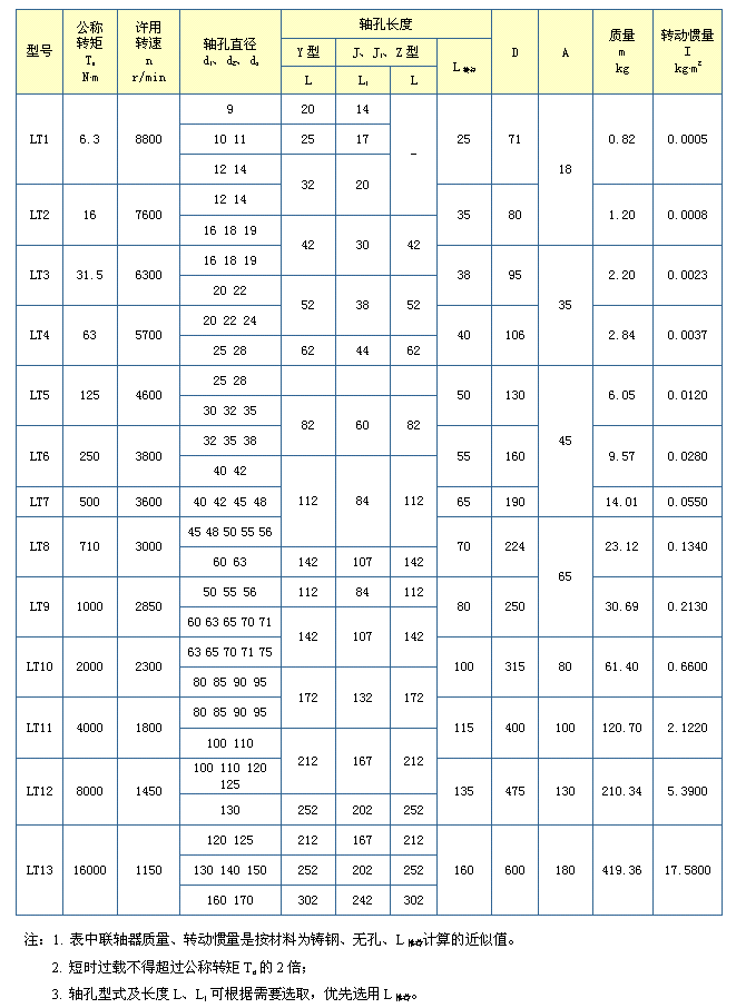 TL弹性套柱销联轴器