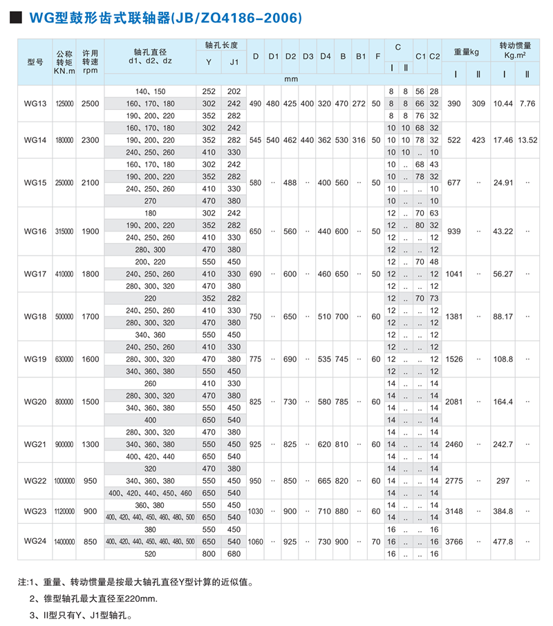 WG型鼓形齿式联轴器2